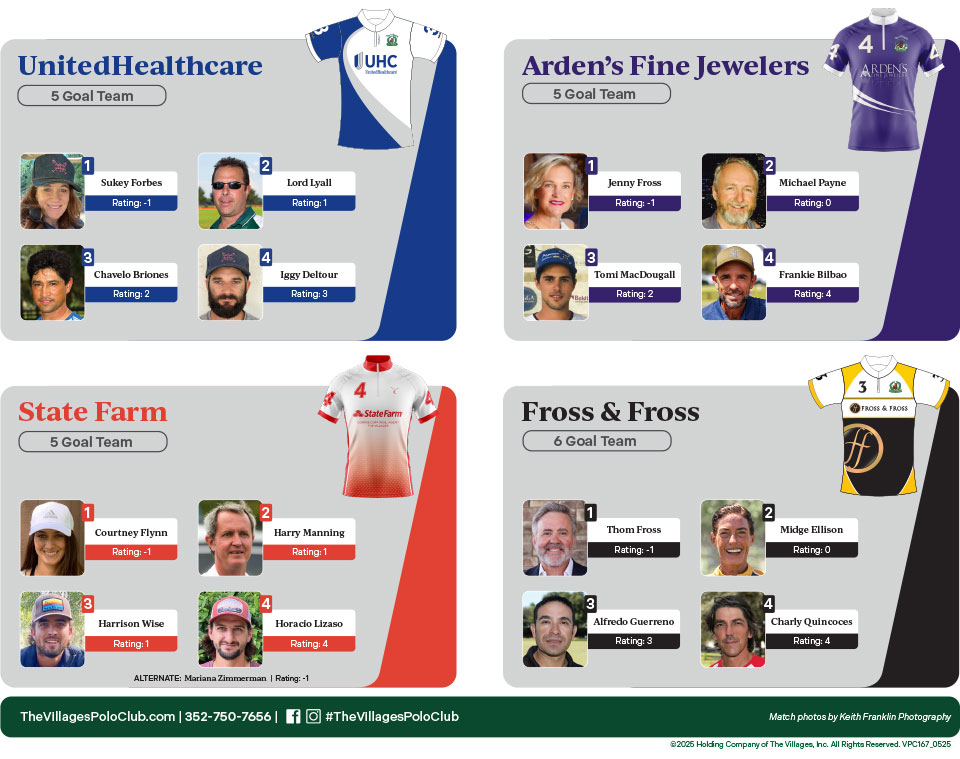 The Villages Polo Club Program