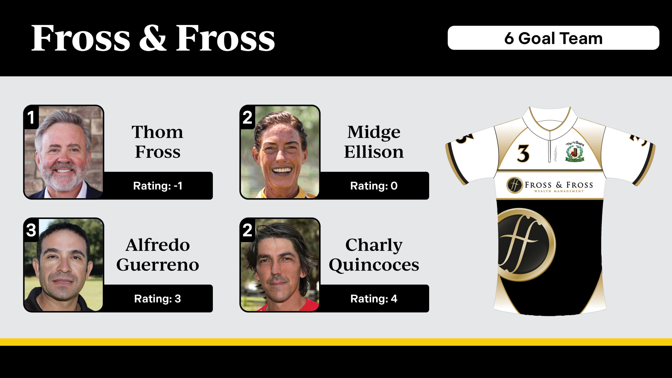 The Villages Polo Club Team Roster