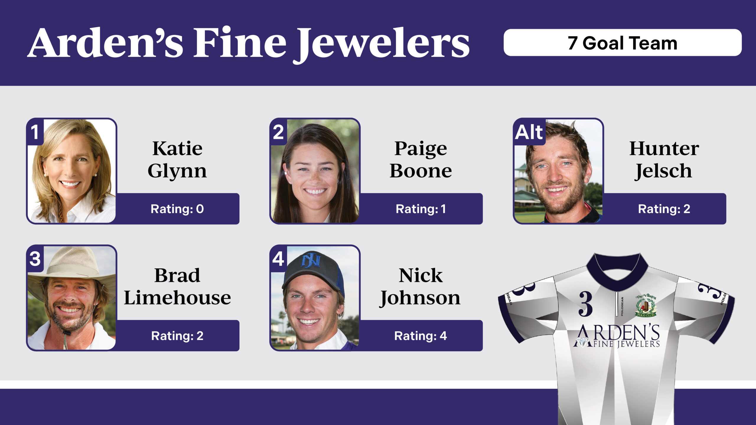 The Villages Polo Club Team Roster