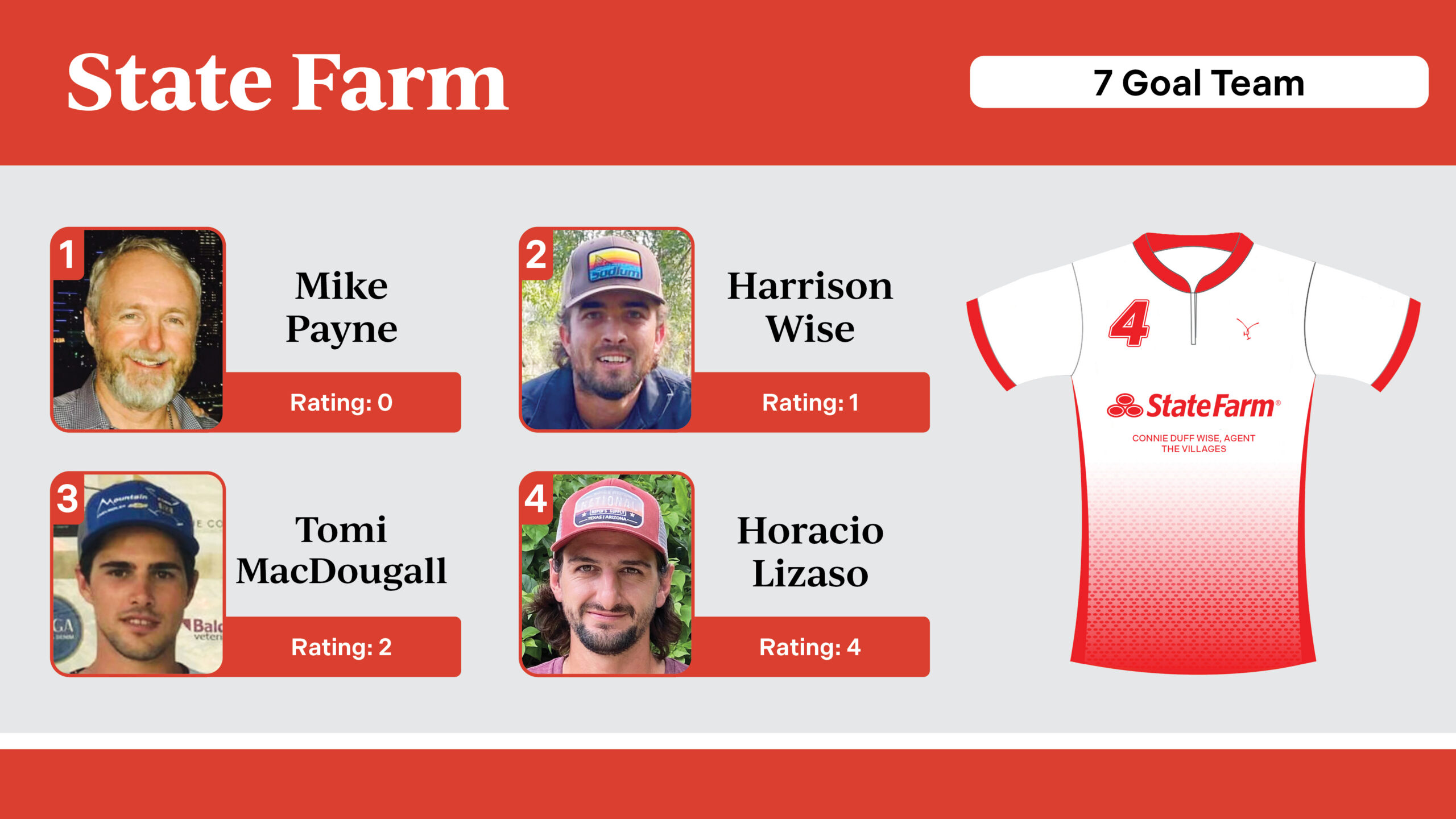 The Villages Polo Club Team Roster