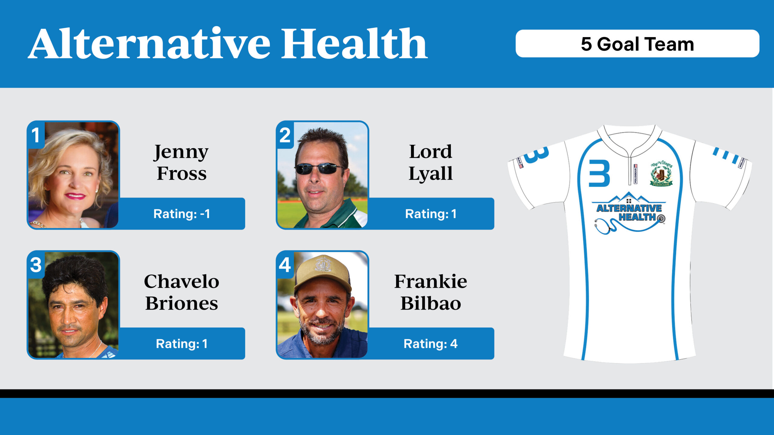 The Villages Polo Club Team Roster