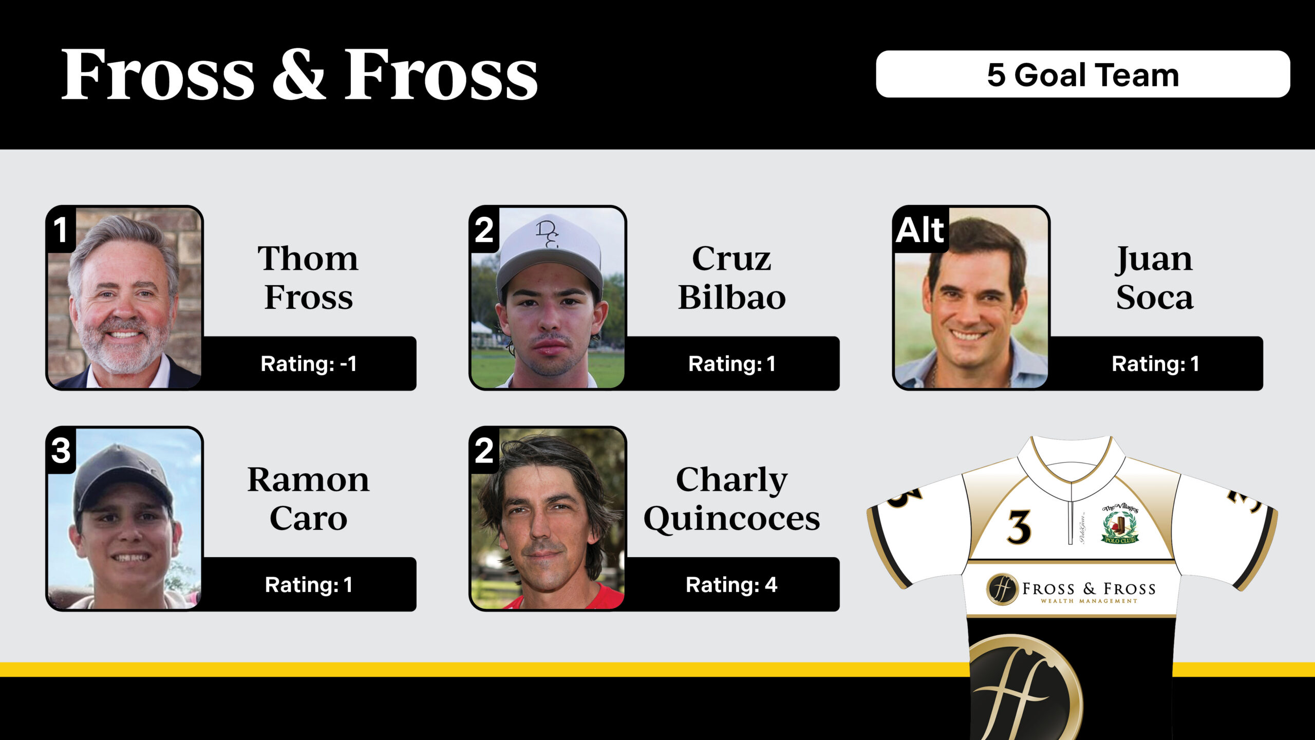 The Villages Polo Club Team Roster