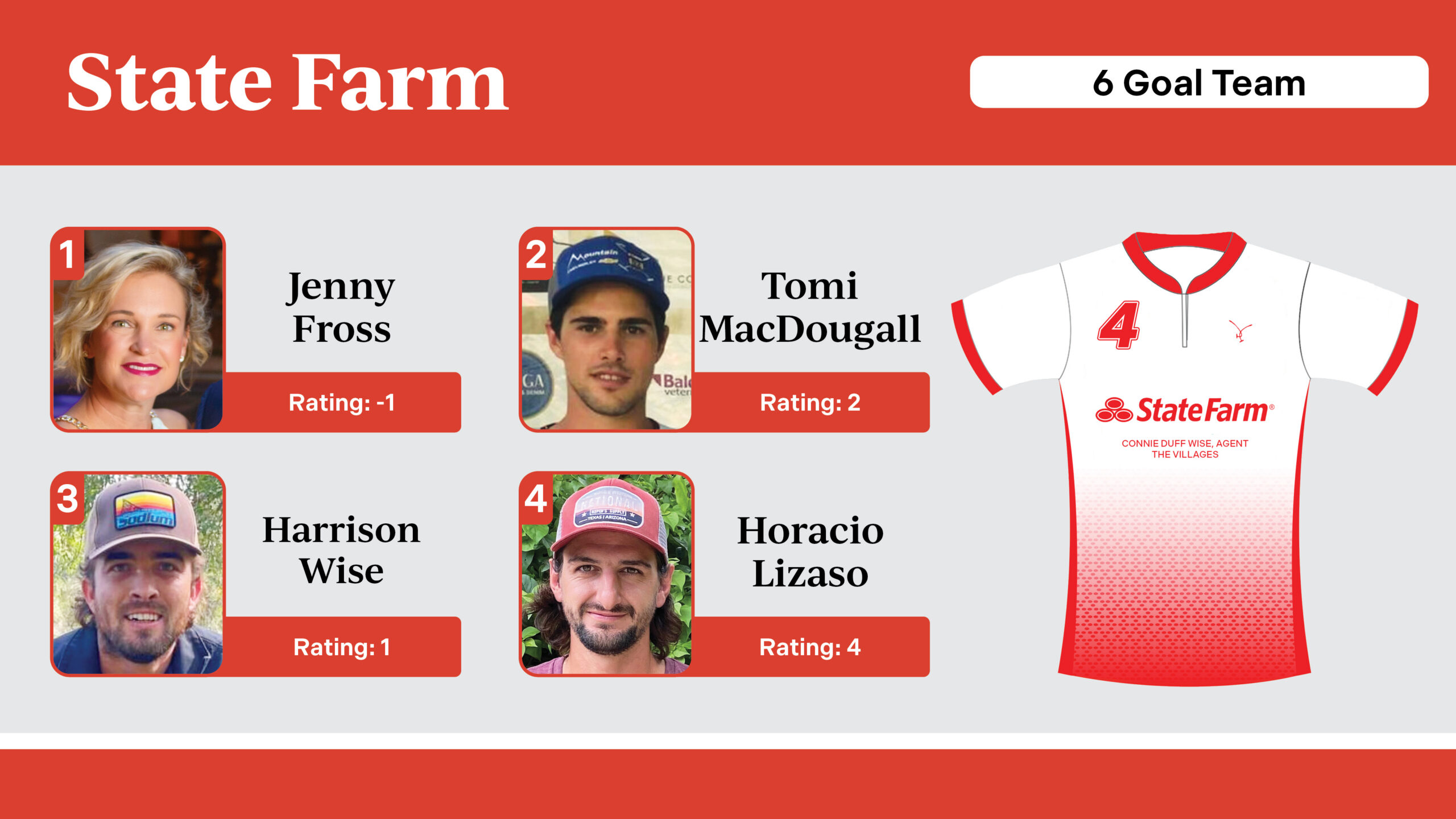 The Villages Polo Club Team Roster