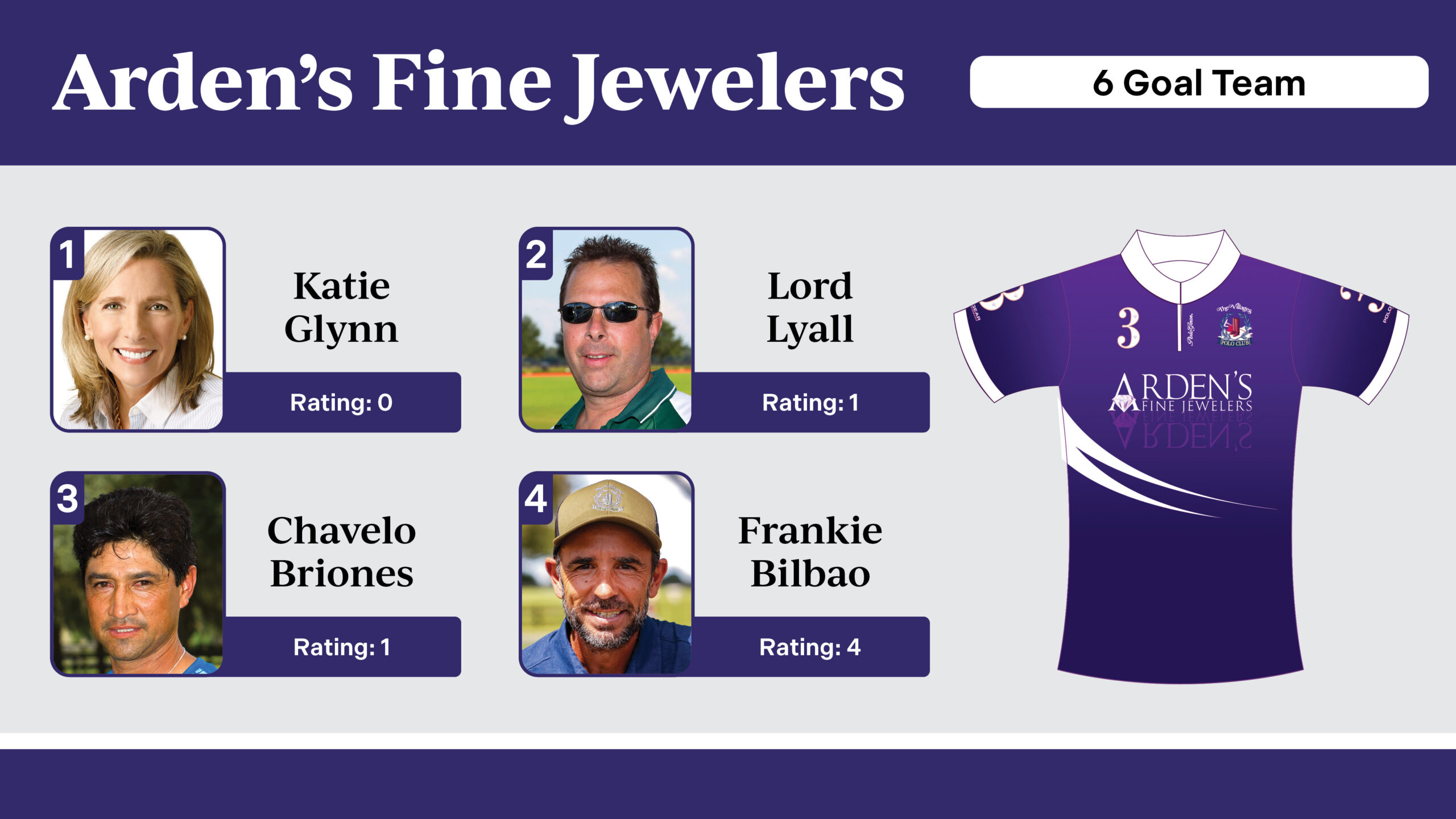 The Villages Polo Club Team Roster